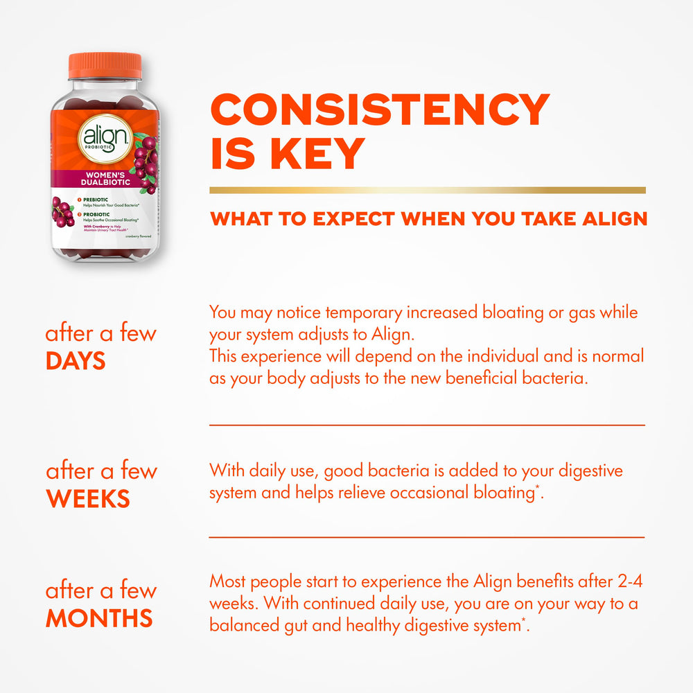 Gummies displayed on shelf with packaging details for Align Probiotic Women’s Dualbiotic Gummies.