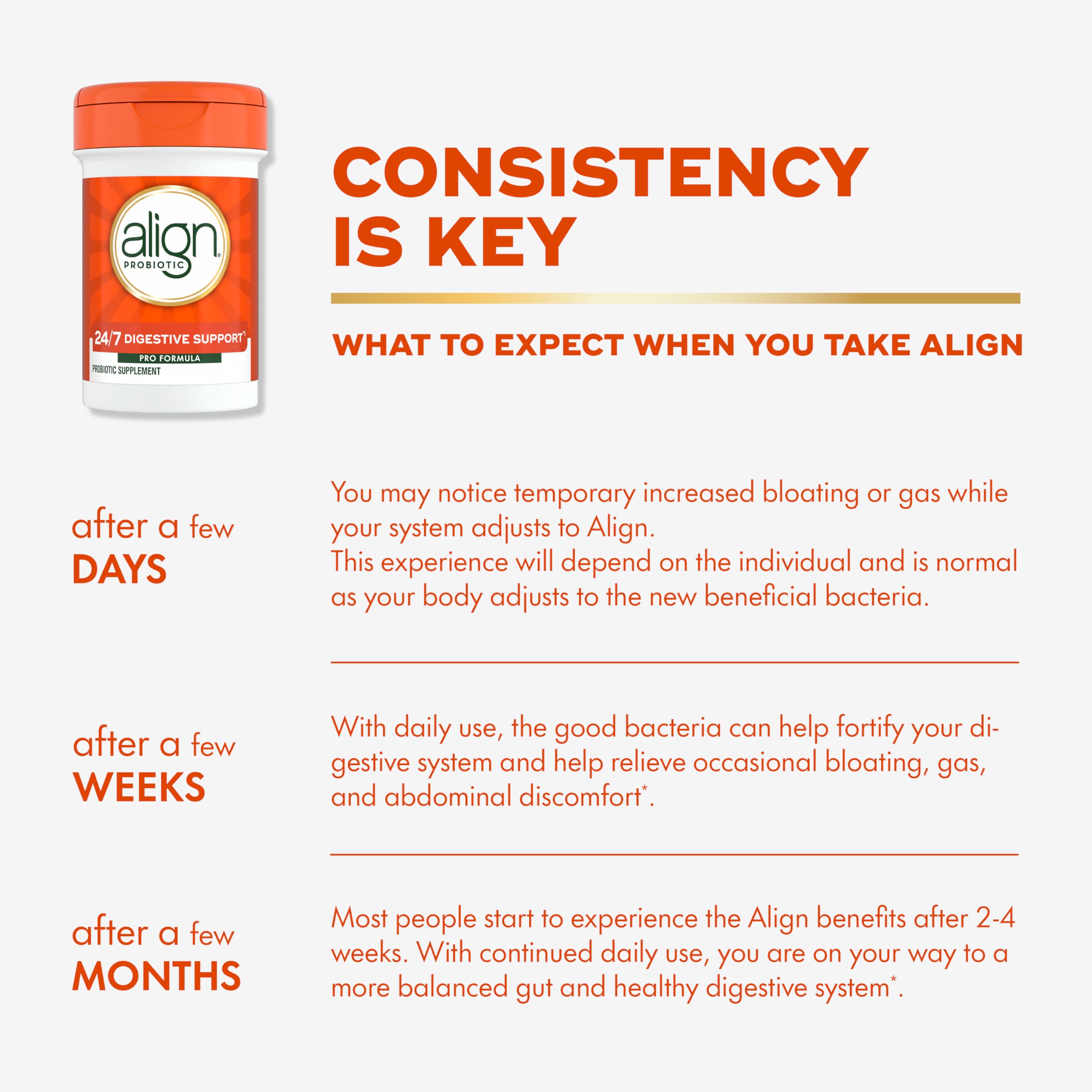 Two month supply indicates value for ongoing use