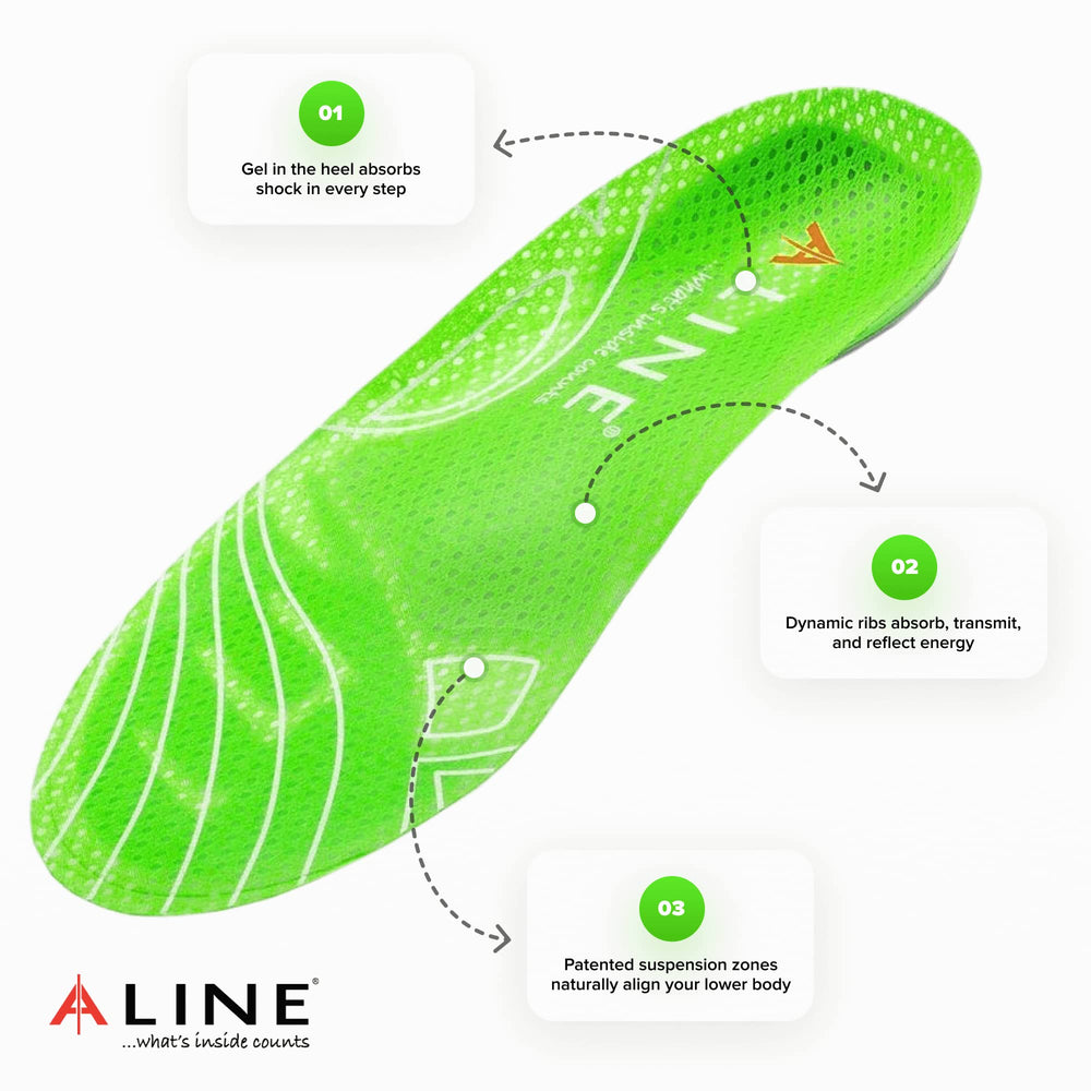 ALINE Traction insoles highlight arch support to improve foot alignment during activity.