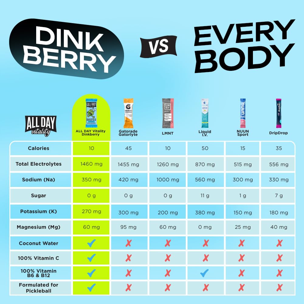 ALL DAY Vitality dinkberry color sticks detail for rapid on-court hydration.