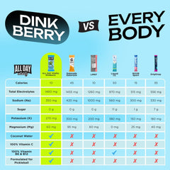 ALL DAY Vitality dinkberry color sticks detail for rapid on-court hydration.