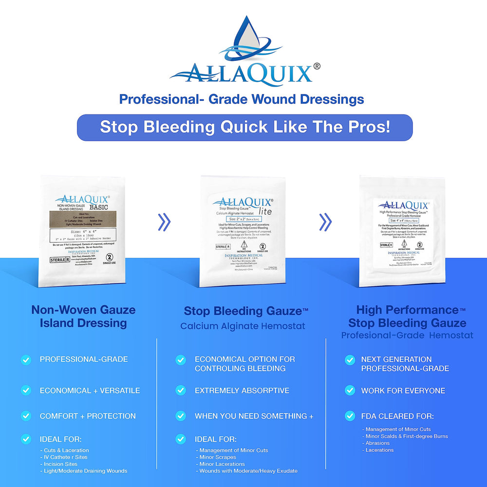 AllaQuix illustrated usage instructions for safe application.