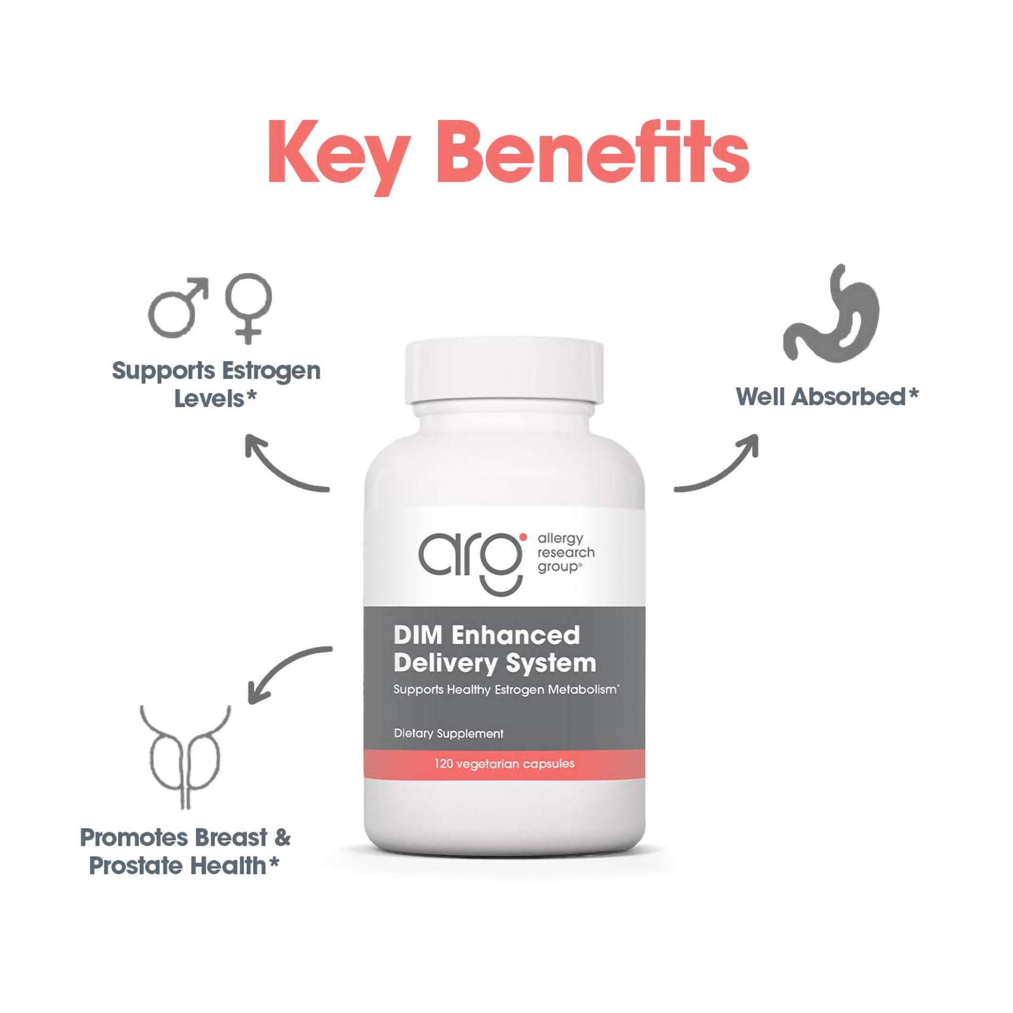 Allergy Research Group DIM serving size graphic illustrating four capsules per serving.