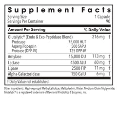 Allergy Research Group Full Spectrum Digest capsules with Glutalytic enzyme blend
