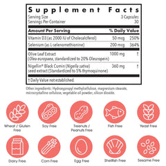 Allergy Research Group Immuno Thyroid CV capsules supporting balanced metabolism.