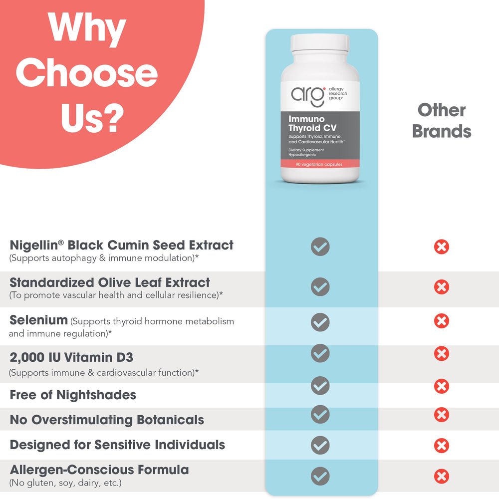 Allergy Research Group Immuno Thyroid CV Nigellin black cumin extract boosts immune balance.