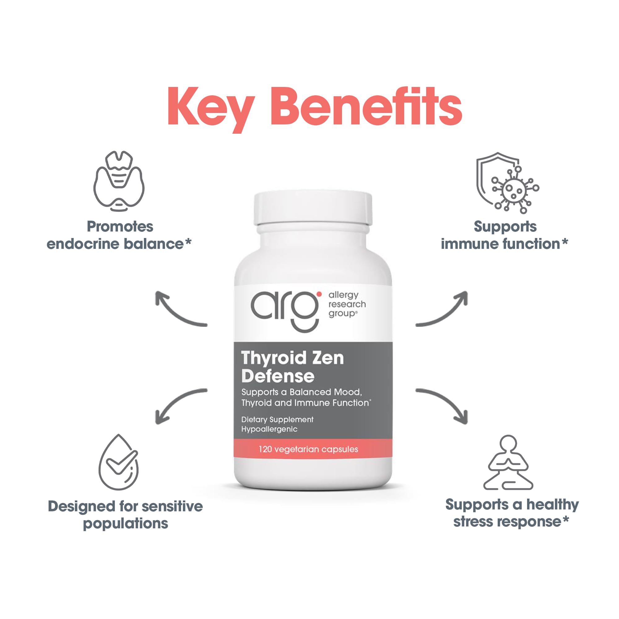 Allergy Research Group ingredients panel shows selenium and myo-inositol