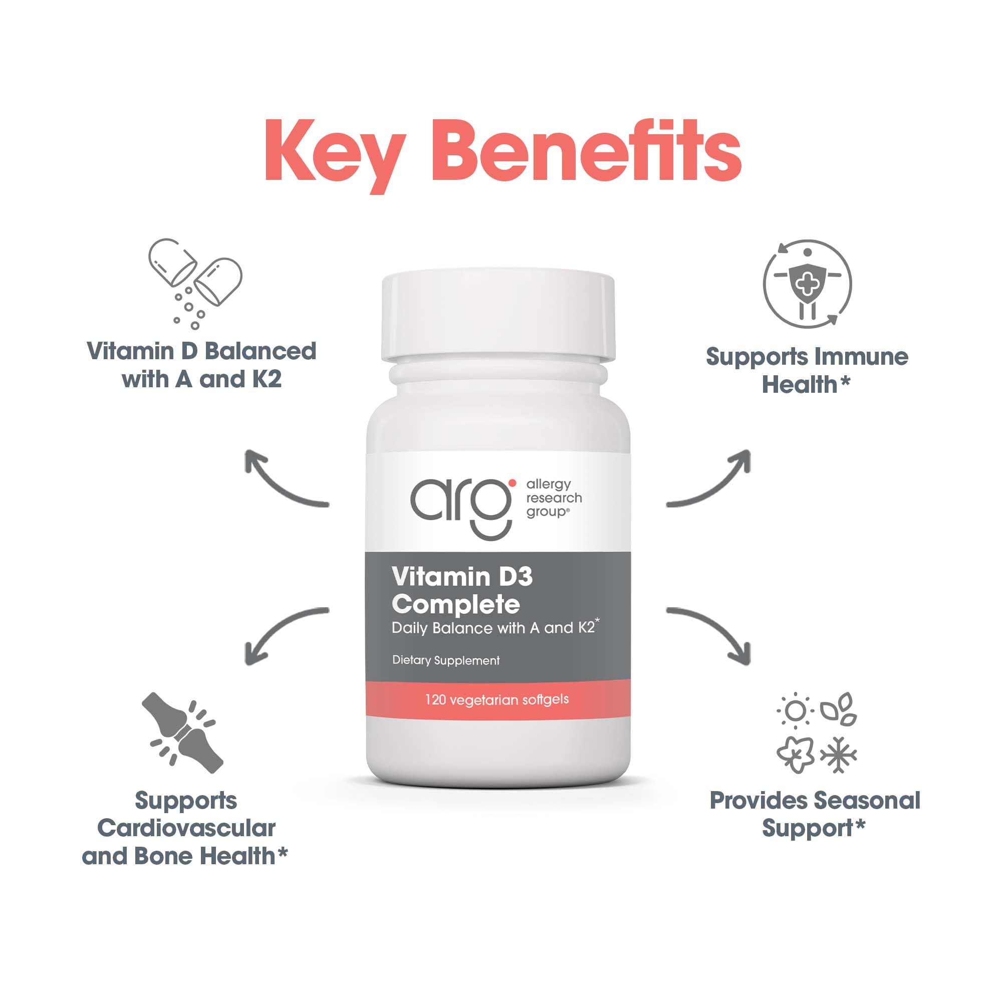 Allergy Research Group Vit D3 Complete pour image suggests easy daily dosing.