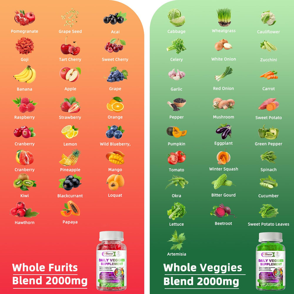 Alliwise 2-month-supply bottle shot highlights long-term daily nourishment
