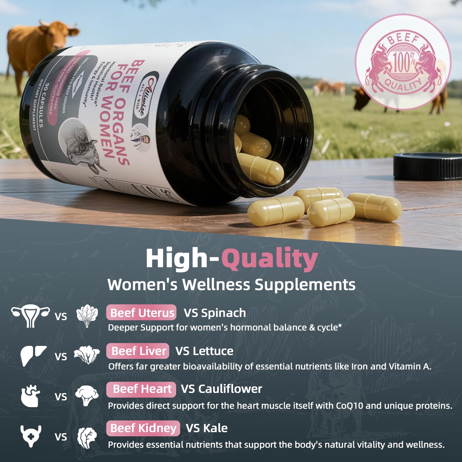 Alliwise beef heart image showing nutrient profile for energy and overall wellness
