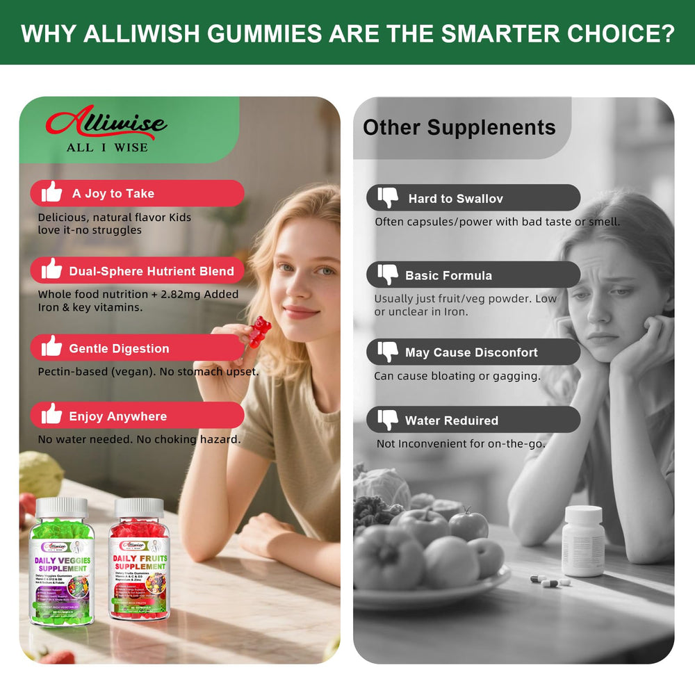 Alliwise fiber gummies close-up highlights gut-friendly dietary fiber