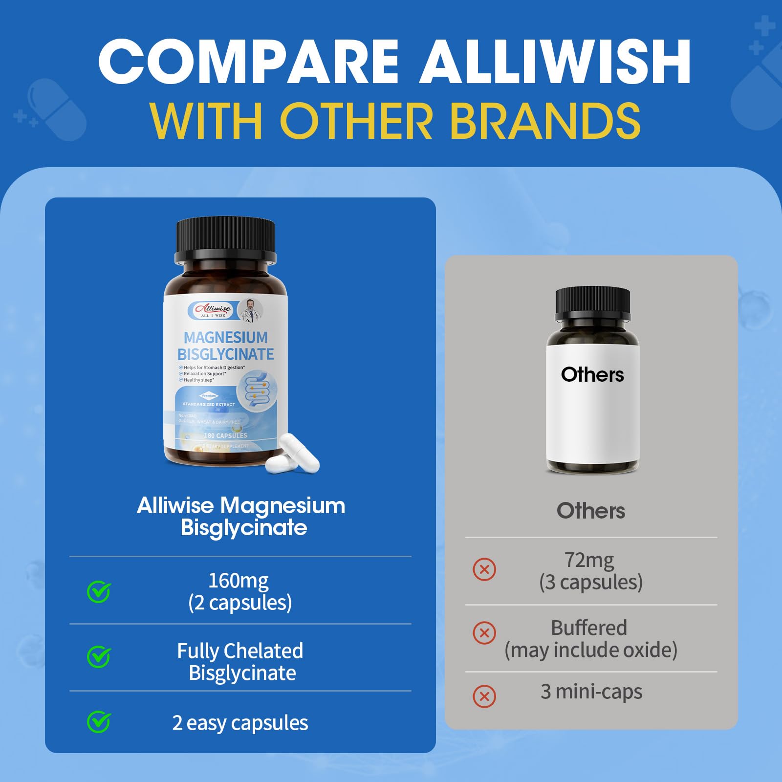 Alliwise Magnesium Glycinate during activity, supports muscle function.