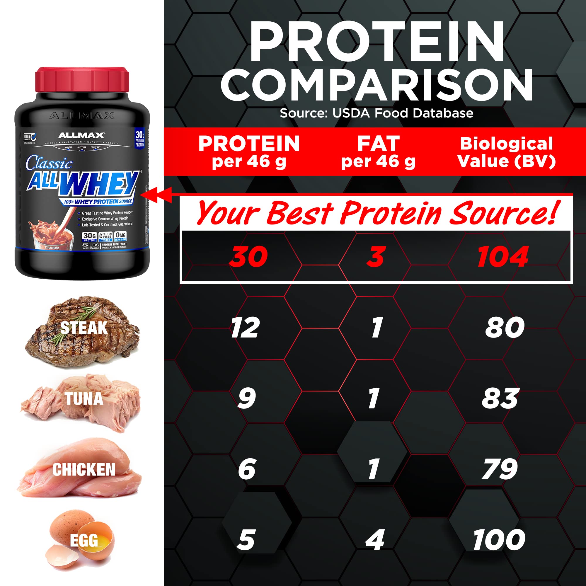 ALLMAX ALLWHEY Chocolate Peanut Butter powder-pour shows a smooth shake.