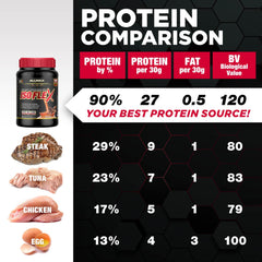 Sugar-free ISOFLEX formula supports keto-friendly choices without sacrificing flavor.