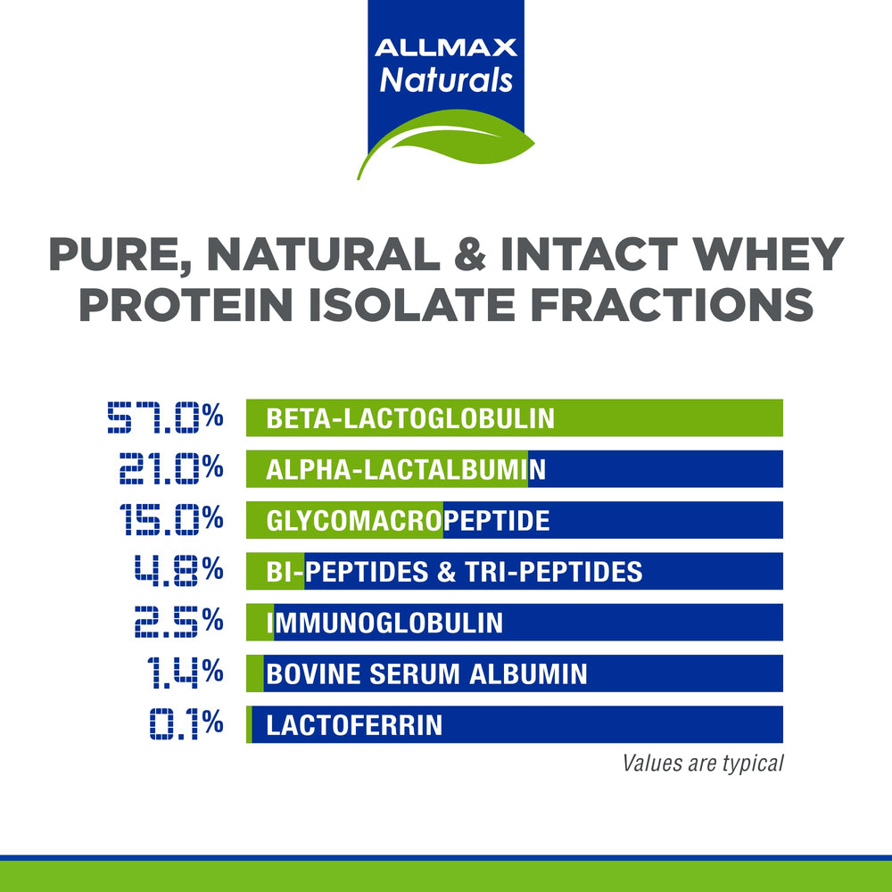 ALLMAX ISONATURAL bottle highlights Stevia sweetness as natural sugar-free option