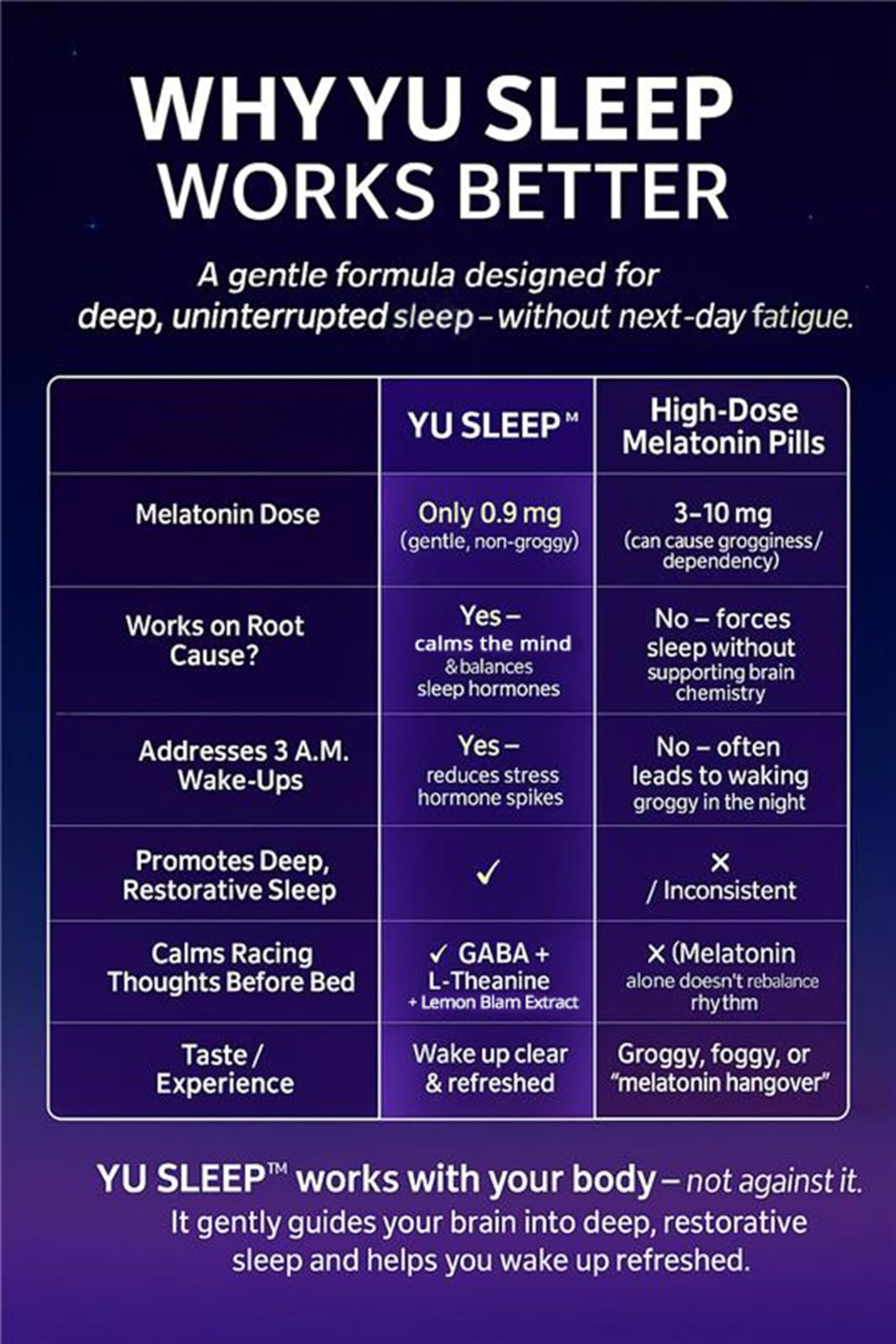 ALL SLIMMING HERBS YuSleep tart cherry visual for natural sleep cues