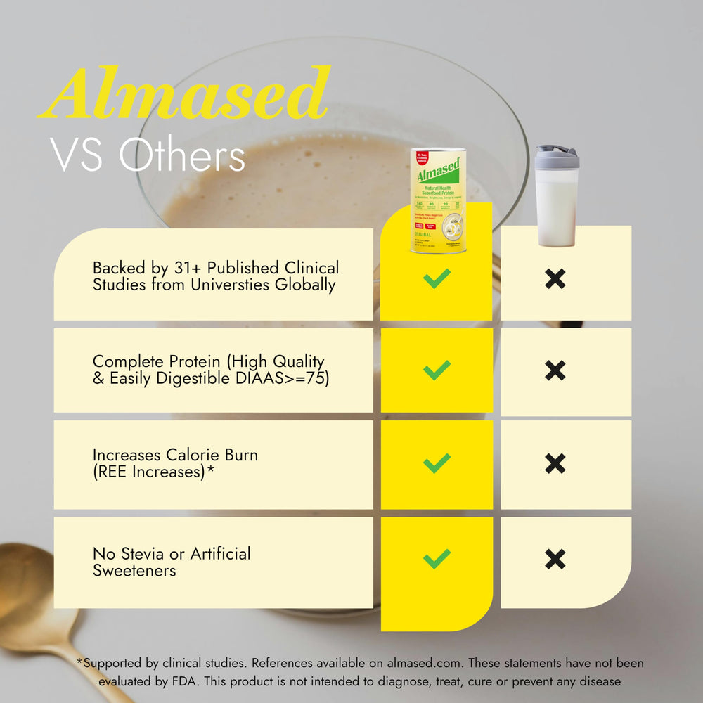 Almased Vanilla nutrition label highlights 27 g of protein per serving and balanced macros.