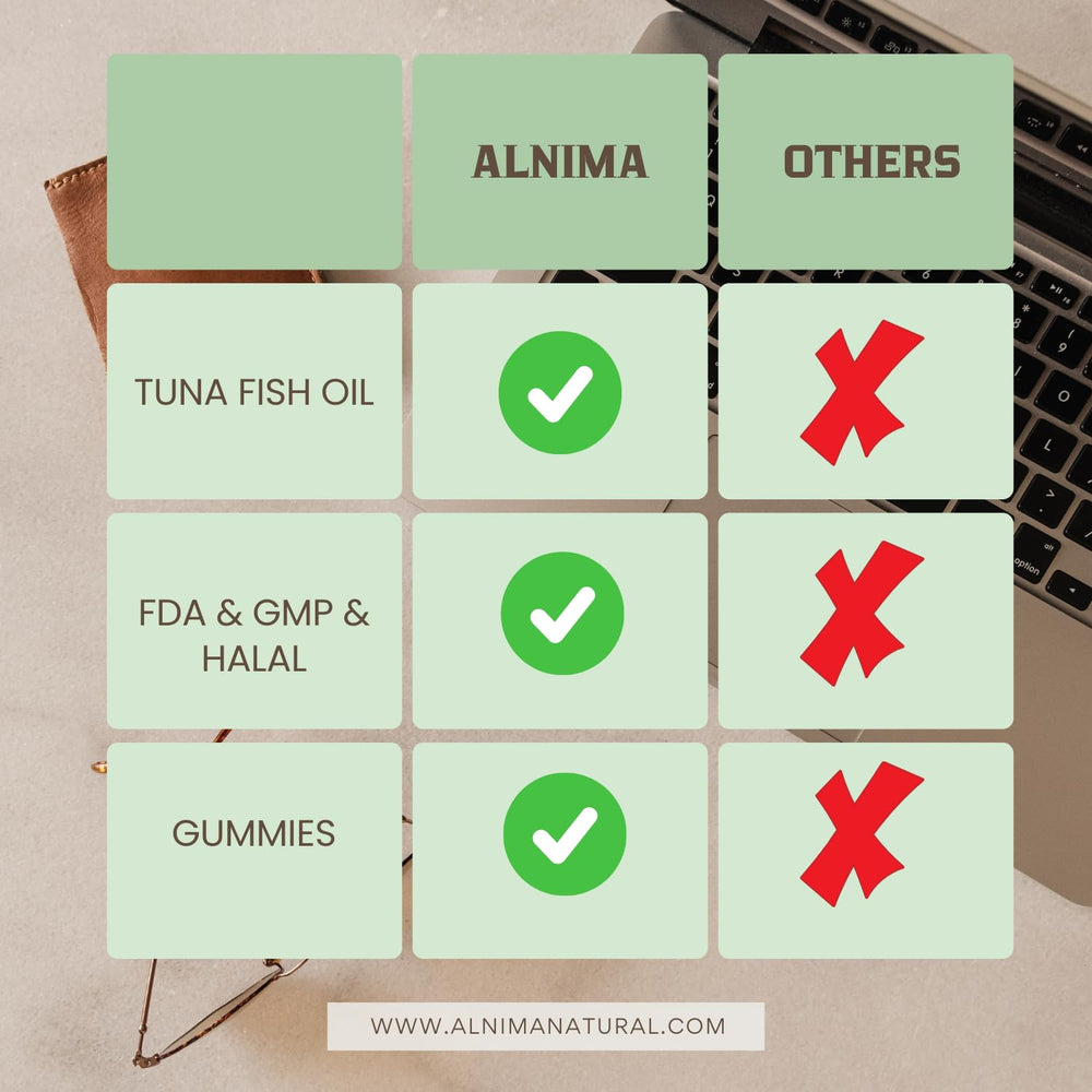 ALNIMA lab-testing badge communicates heavy metals screening and safety