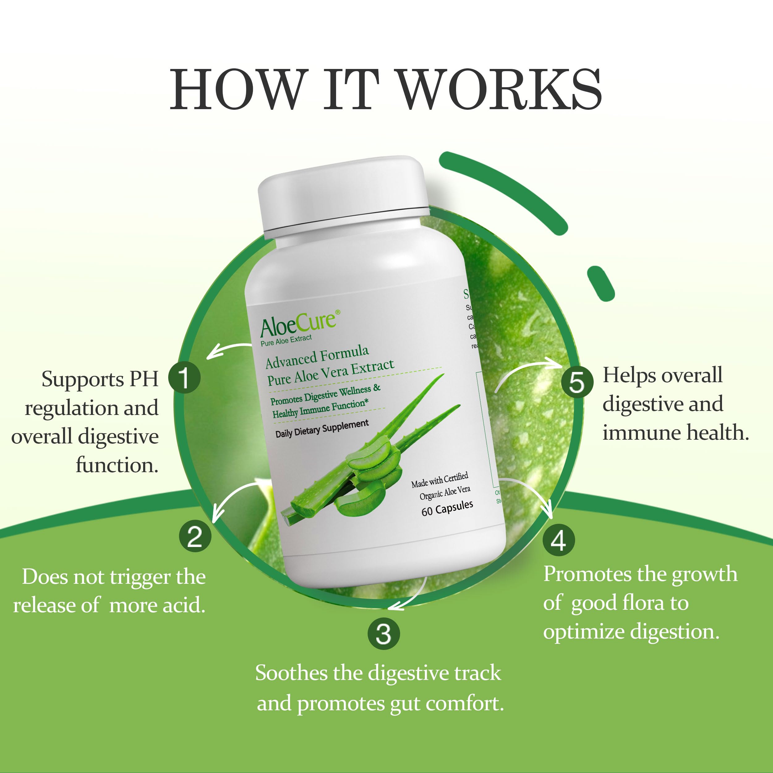 AloeCure bottle with packaging shows organic, aloin-free formulation.