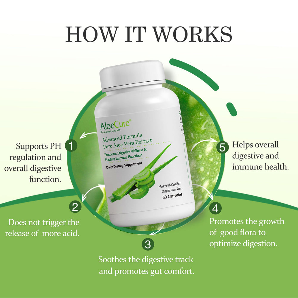 AloeCure bottle with packaging shows organic, aloin-free formulation.