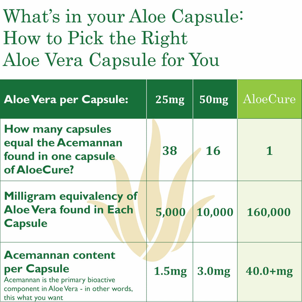 AloeCure organic aloe leaf emphasizes natural origin and purity.