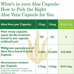 AloeCure organic aloe leaf emphasizes natural origin and purity.