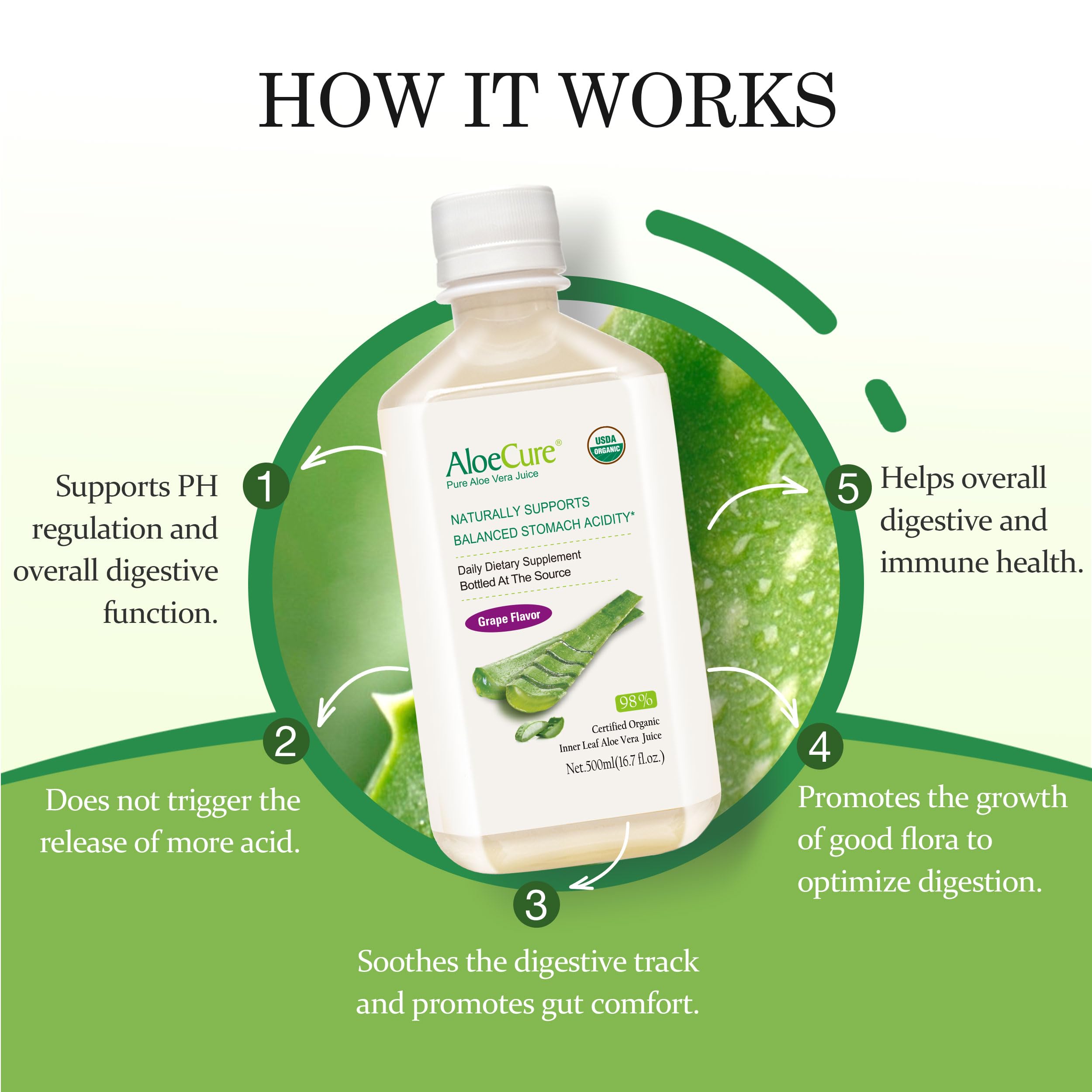 AloeCure organic certifications-USDA-EU indicating trusted sourcing