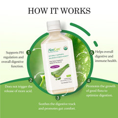 AloeCure organic certifications-USDA-EU indicating trusted sourcing