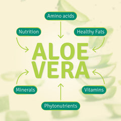 Label detail of Aloe Gold highlighting organic certification and product features.