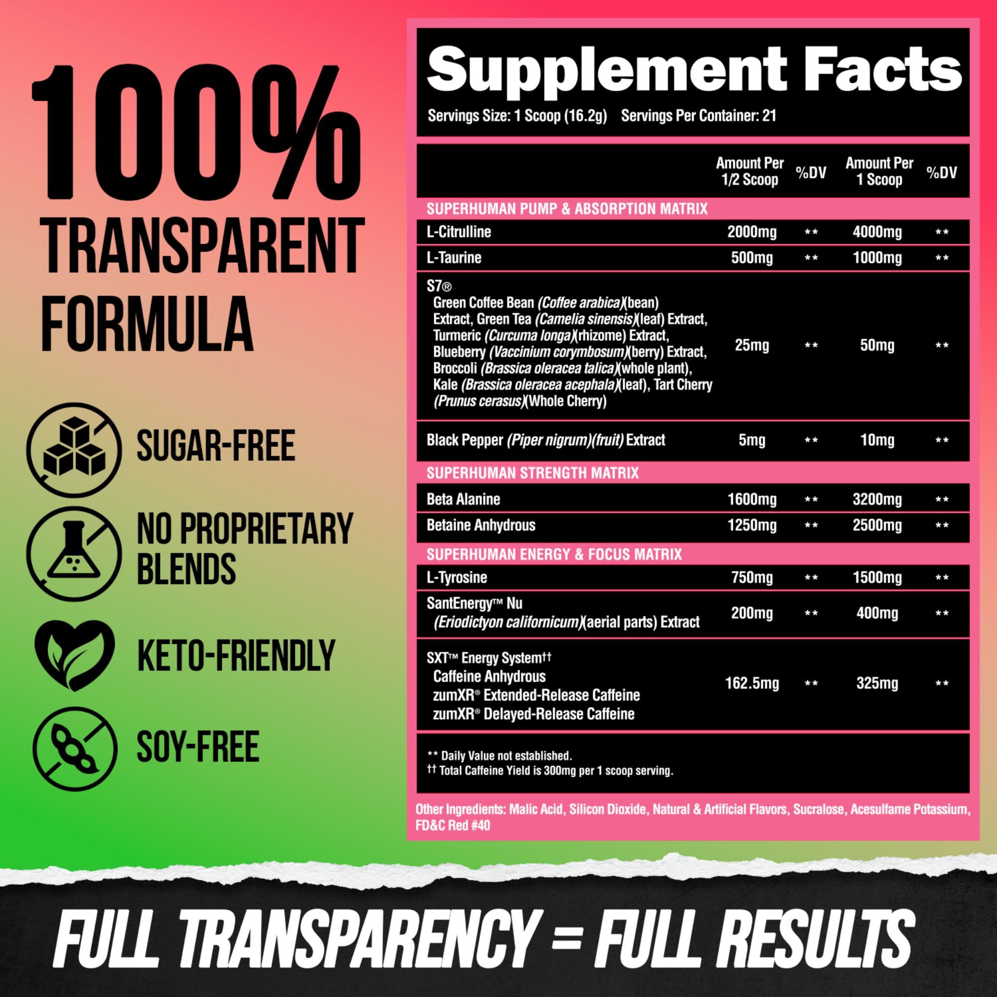 ALPHA LION Citrulline and NO graphic illustrating improved blood flow and pump