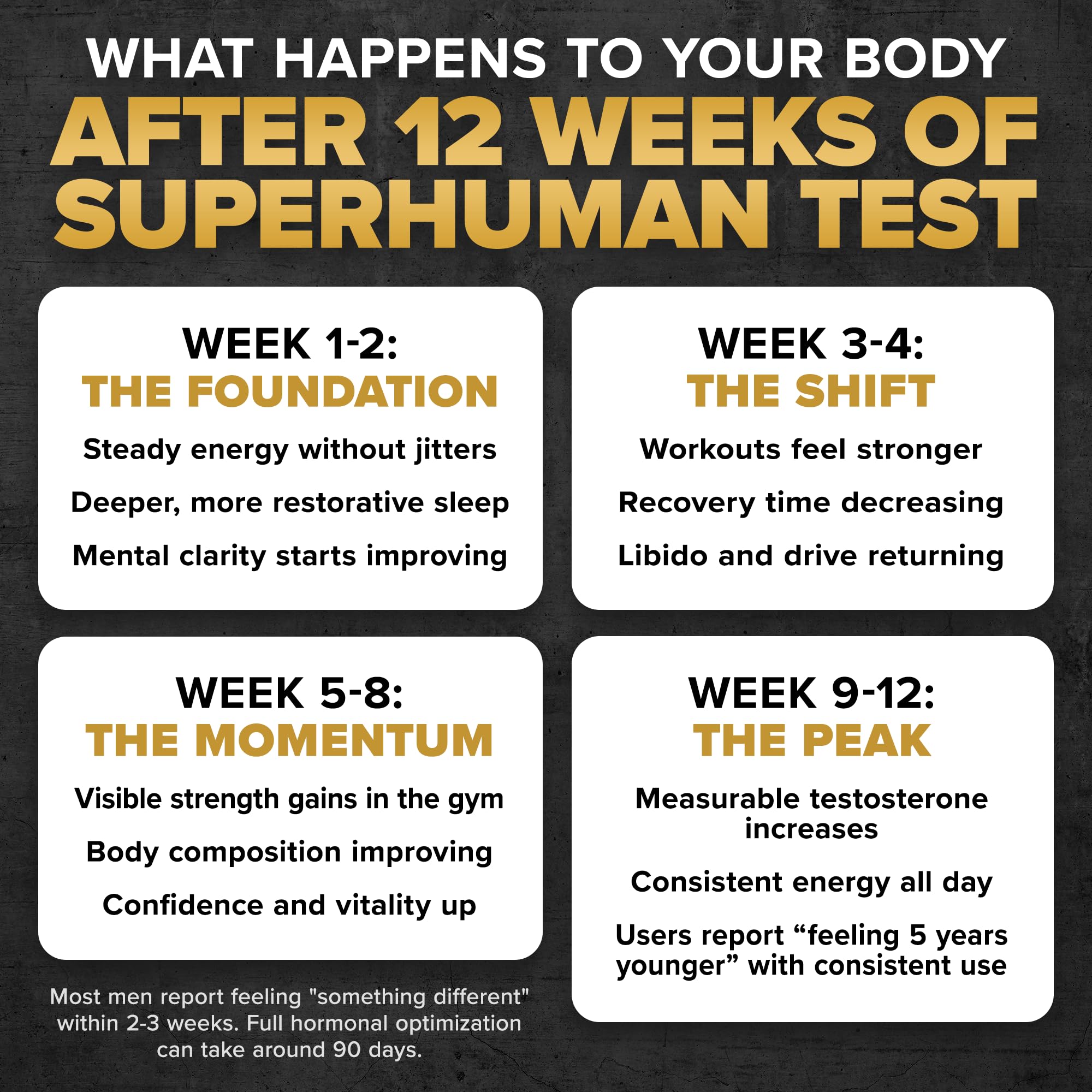 ALPHA LION Superhuman Test packaging on a clean countertop