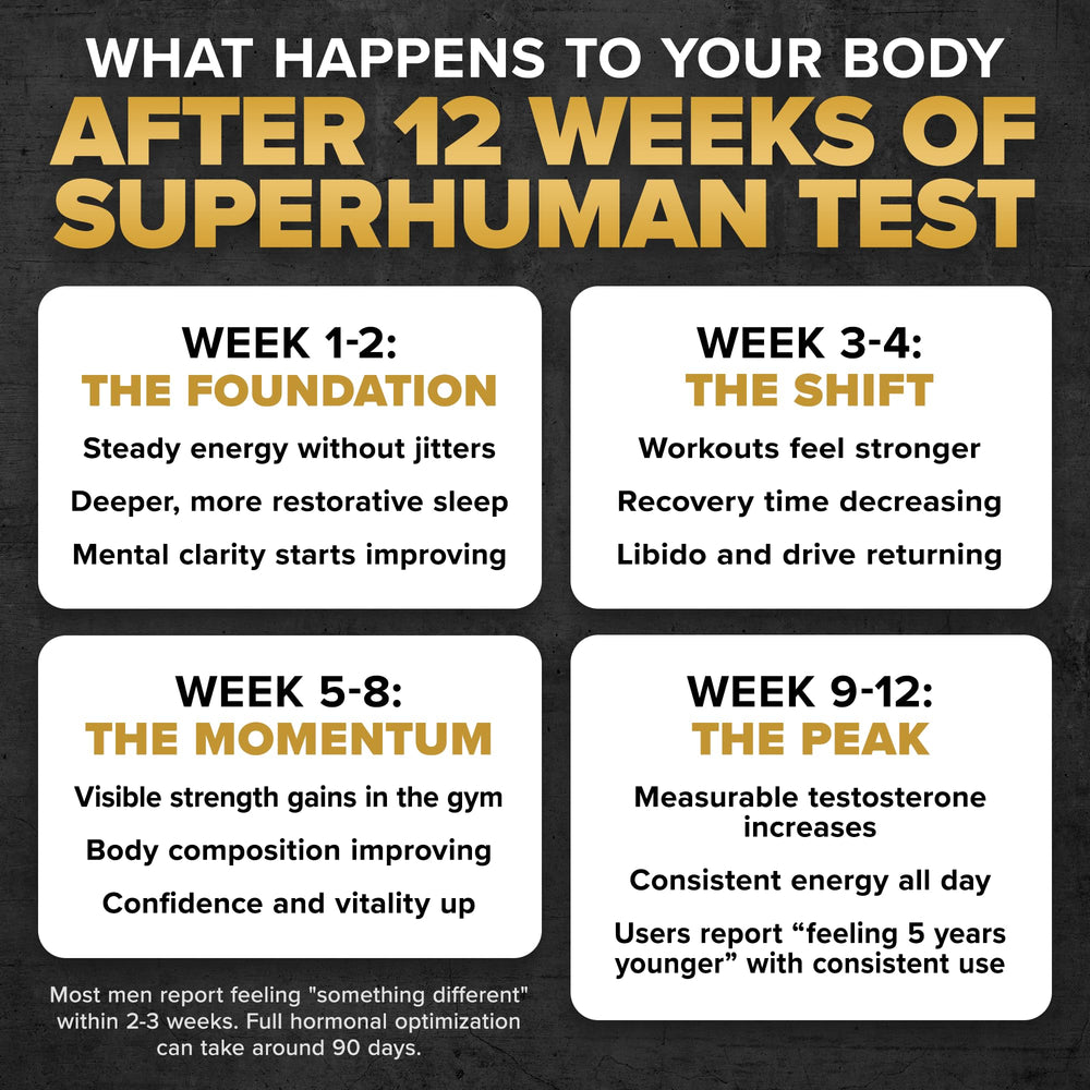ALPHA LION Superhuman Test packaging on a clean countertop
