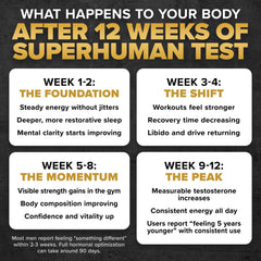 ALPHA LION Superhuman Test packaging on a clean countertop