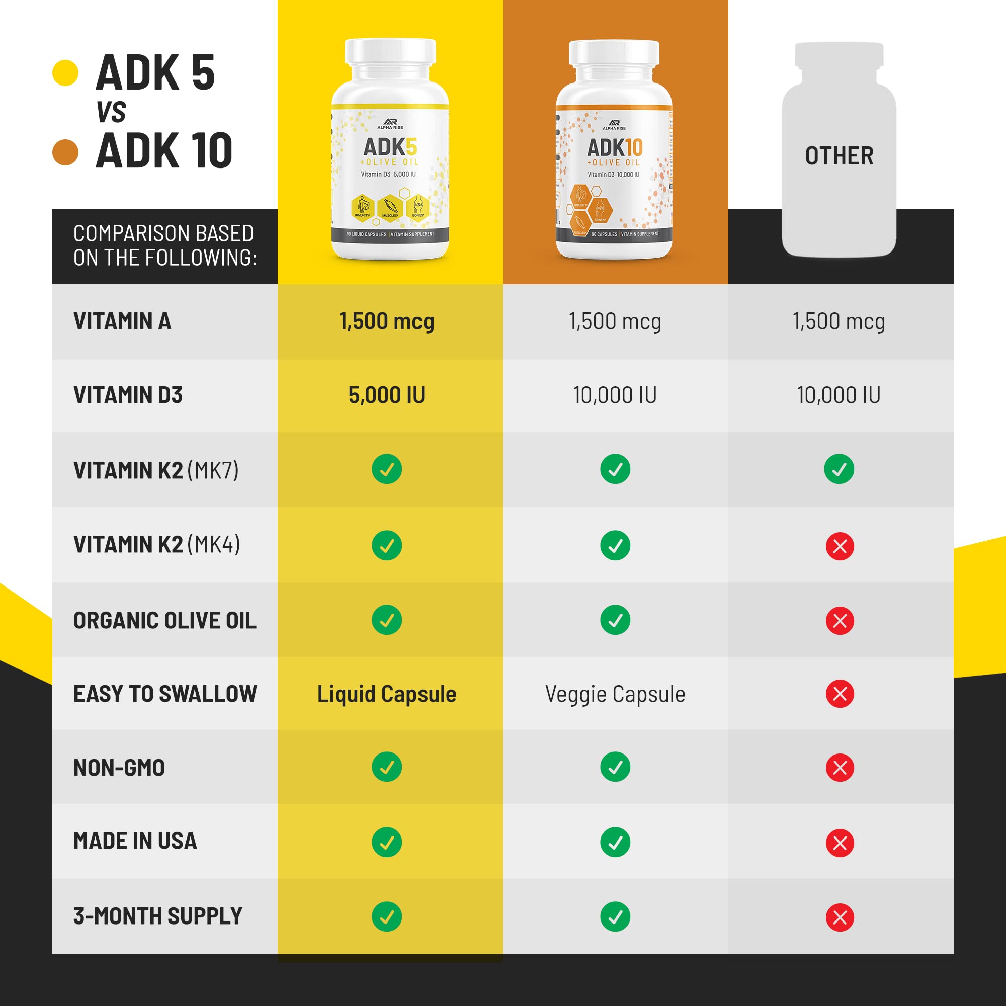 Alpha Rise ADK immune-support visual suggests everyday resilience and seasonal wellness