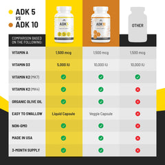 Alpha Rise ADK immune-support visual suggests everyday resilience and seasonal wellness
