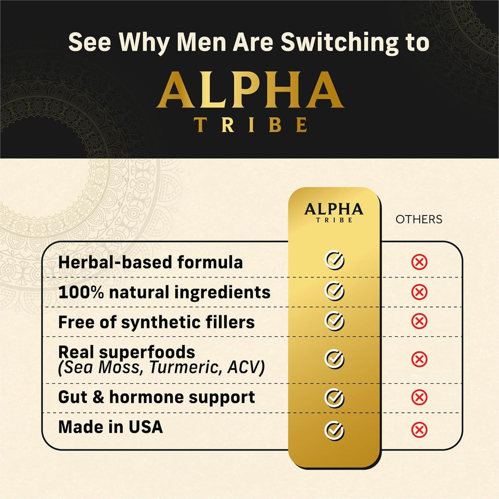 Alpha Tribe manuka honey-containing capsules for natural flavor and antioxidant support.
