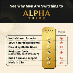Alpha Tribe manuka honey-containing capsules for natural flavor and antioxidant support.
