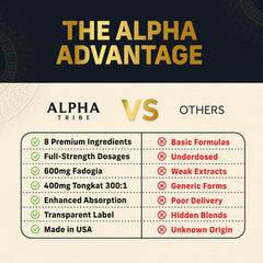 Alpha Tribe Test Protocol money-back guarantee badge conveys reader confidence.