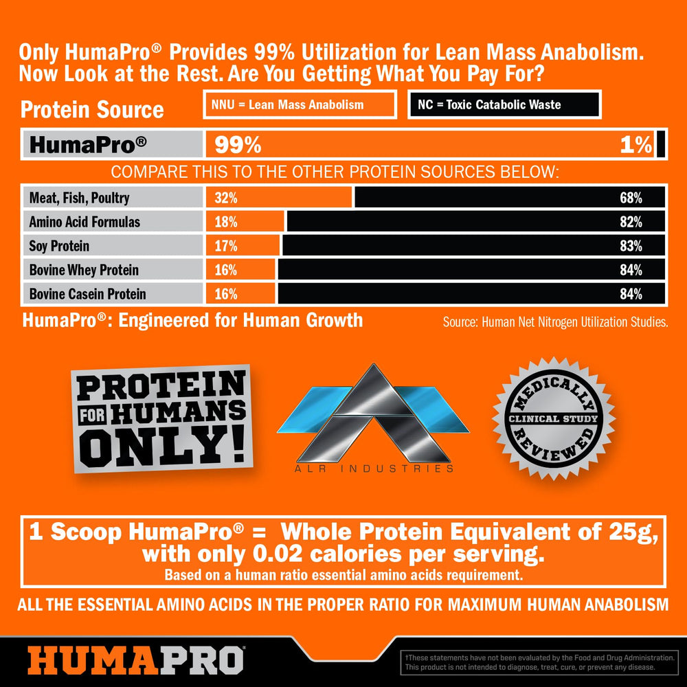 ALR Humapro southern-sweet-tea bottle – vegan protein with flavorful blend