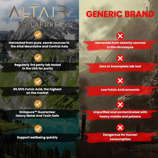 Altair Shilapure bottle back shows supplement facts and testing.