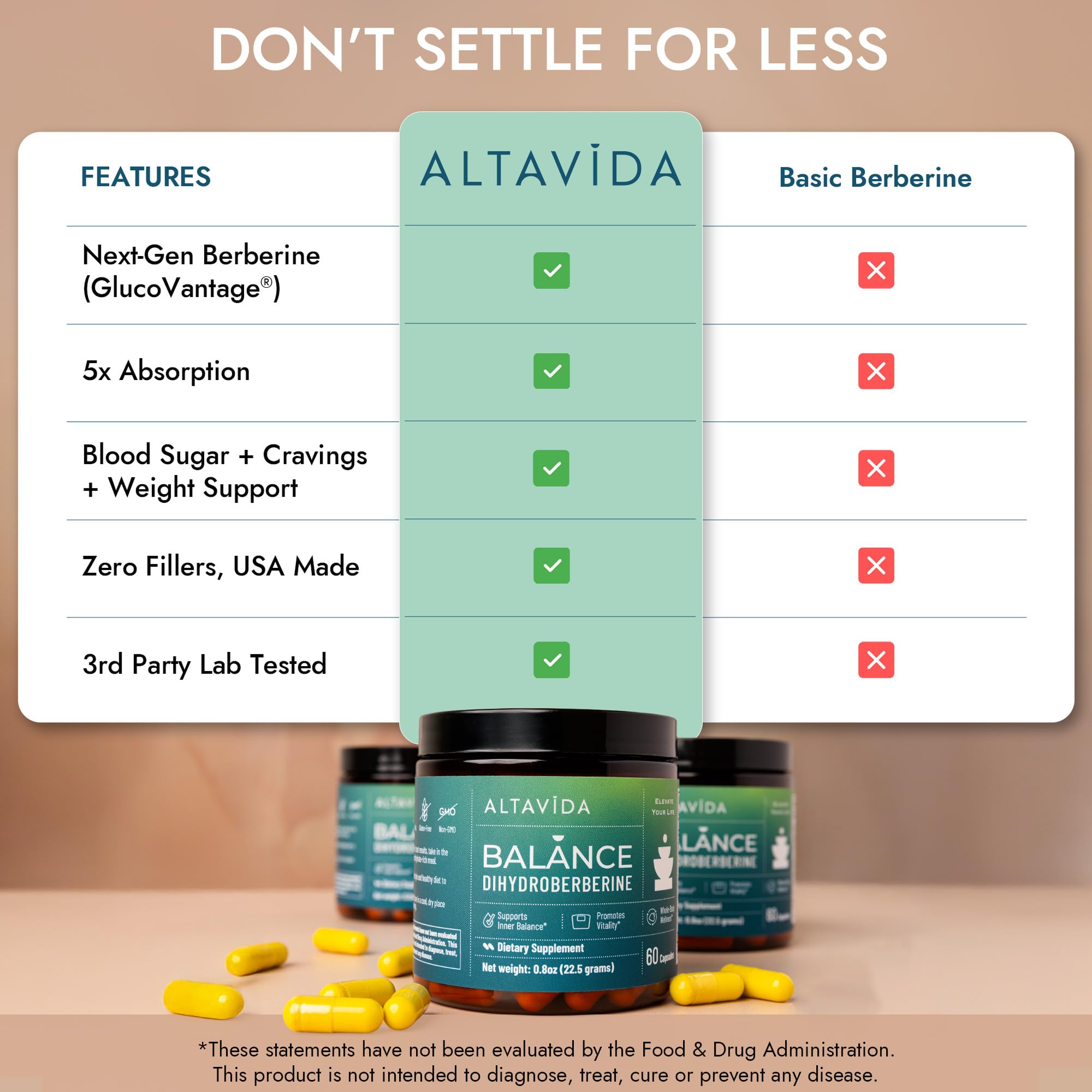 Altavida Dihydroberberine bottle label focuses on GlucoVantage 250mg blend benefits.