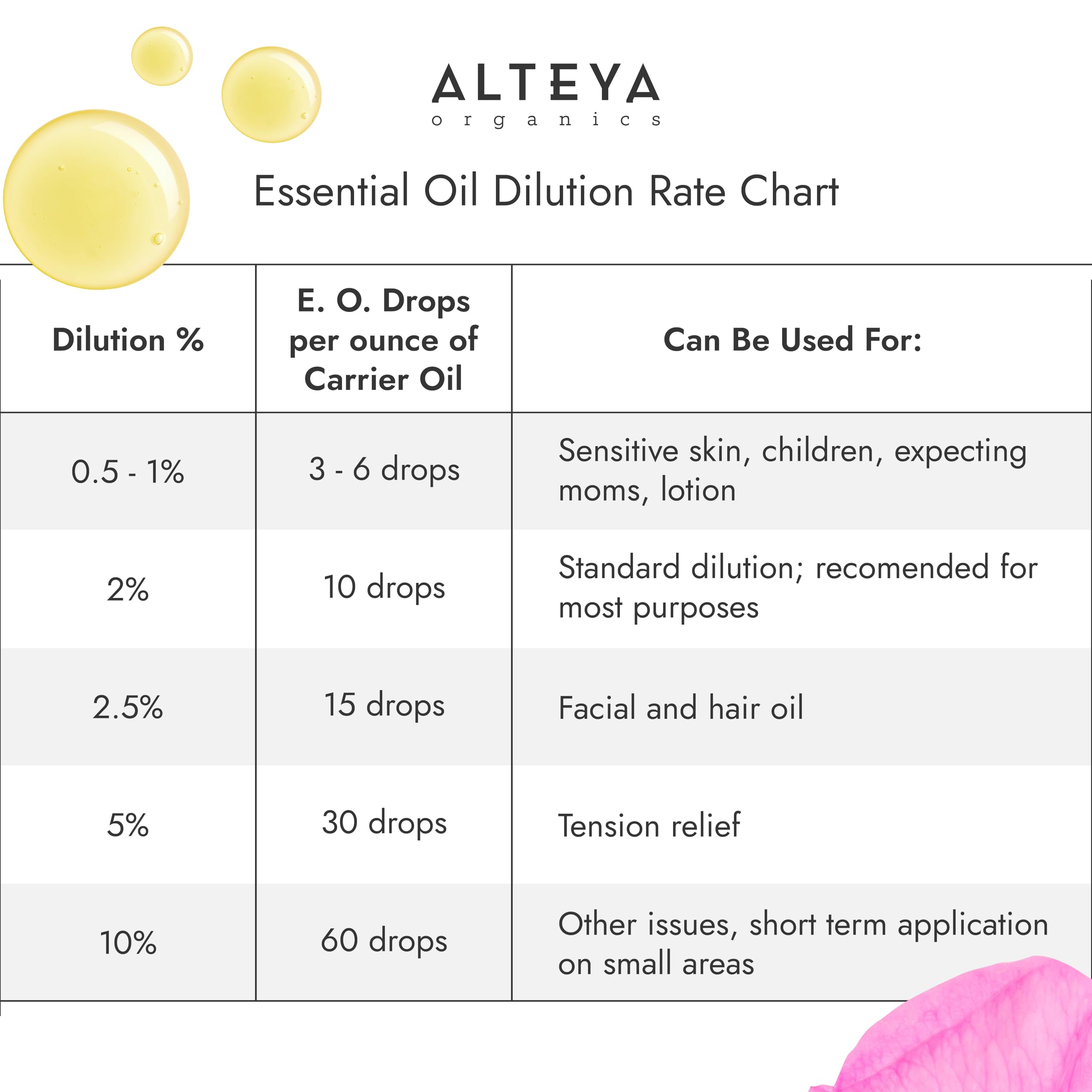 Alteya Organics Rose Essential Oil against rose petals background for spa vibes.
