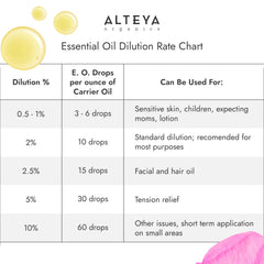 Alteya Organics Rose Essential Oil against rose petals background for spa vibes.