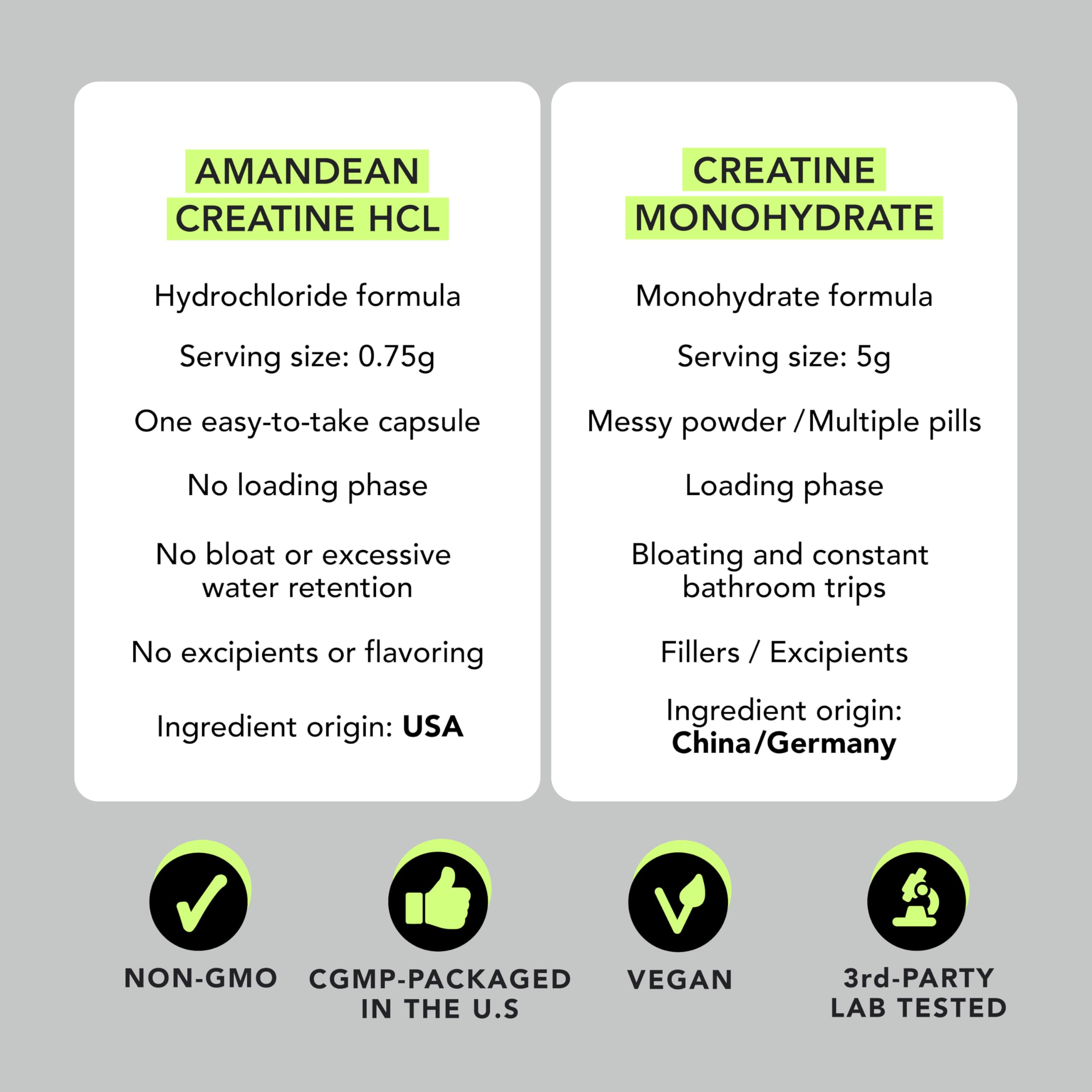 AMANDEAN Creatine HCl pills american-made label signals high standards