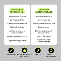 AMANDEAN Creatine HCl pills american-made label signals high standards