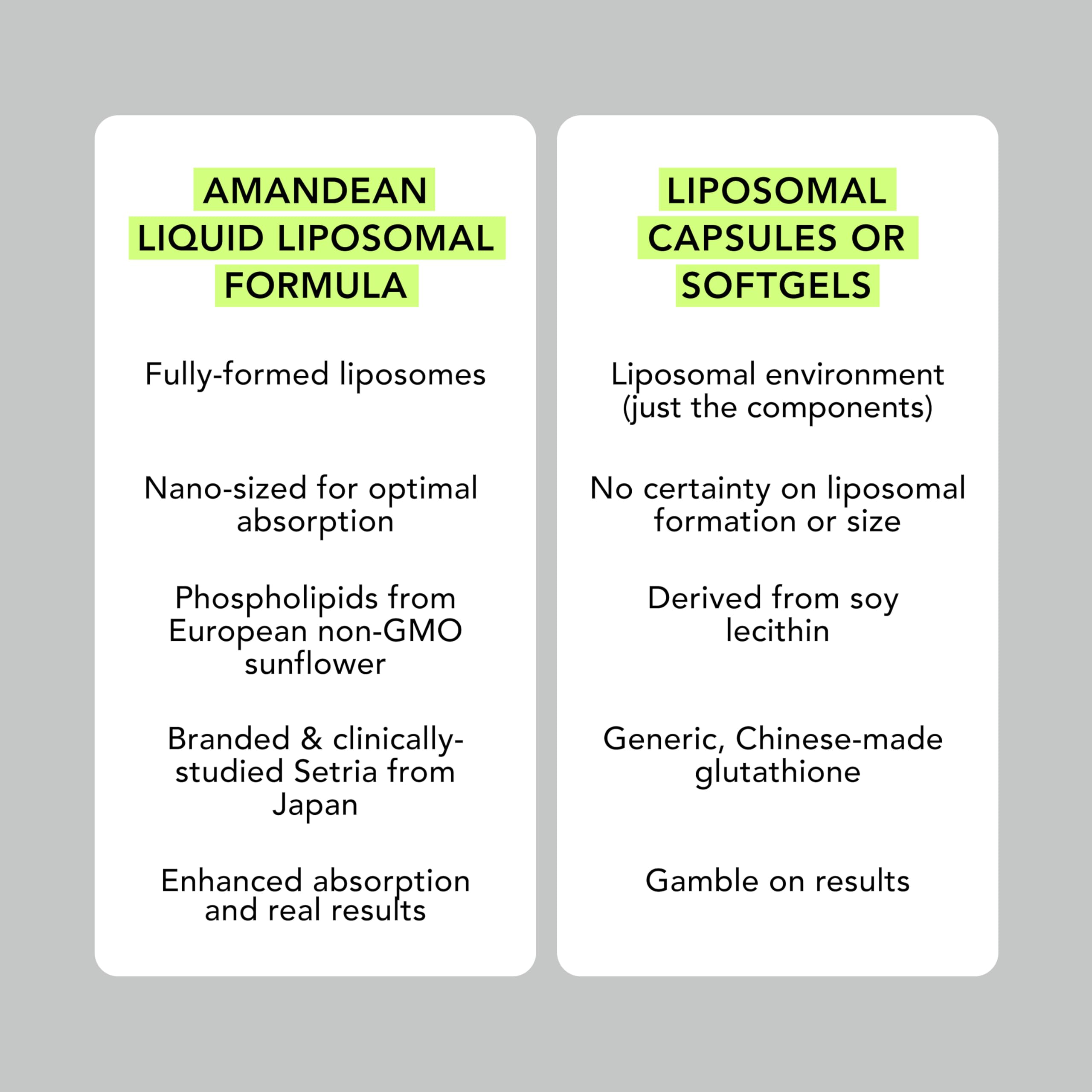 AMANDEAN liposomal glutathione liquid in a glass emphasizing purity.
