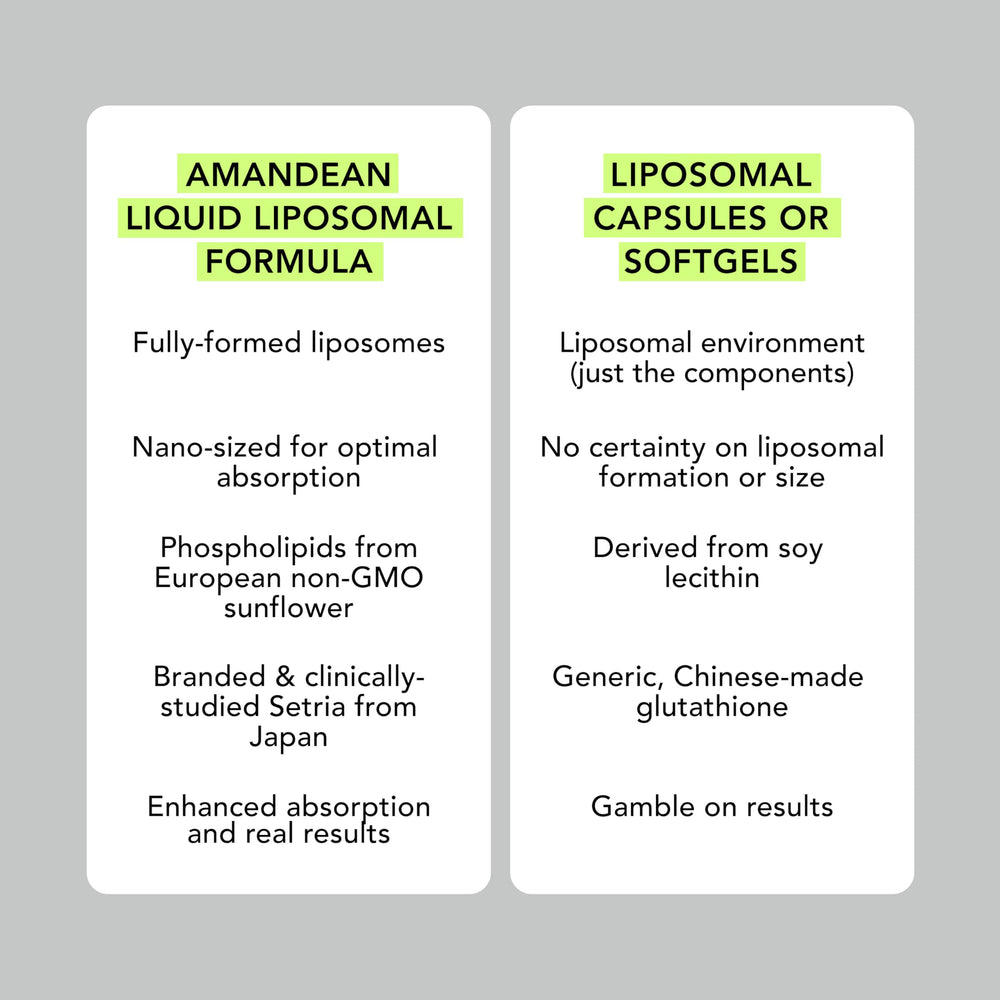 AMANDEAN liposomal glutathione liquid in a glass emphasizing purity.