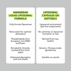 AMANDEAN liposomal glutathione liquid in a glass emphasizing purity.