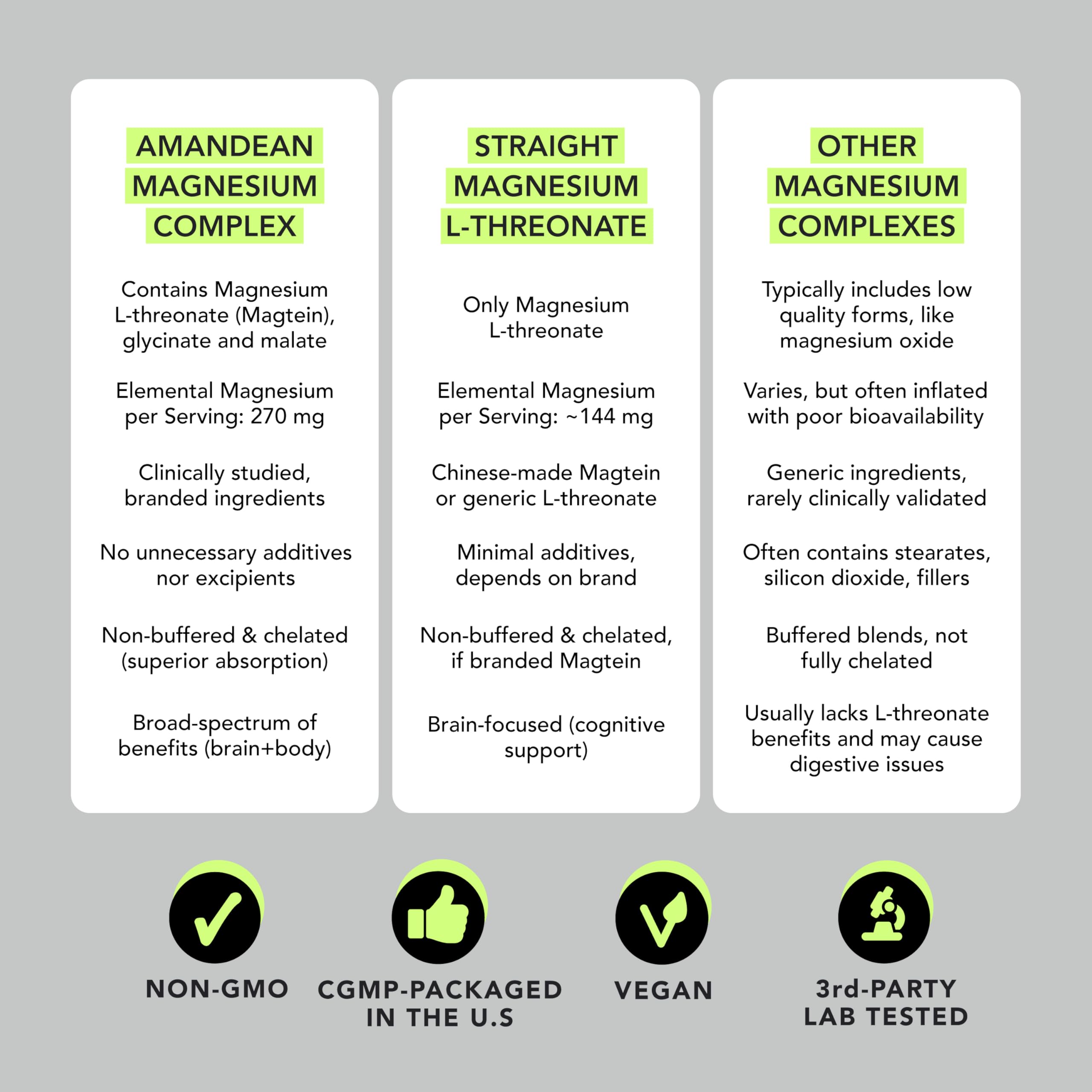 AMANDEAN Magtein ingredients graphic featuring Albion TRAACS chelates.