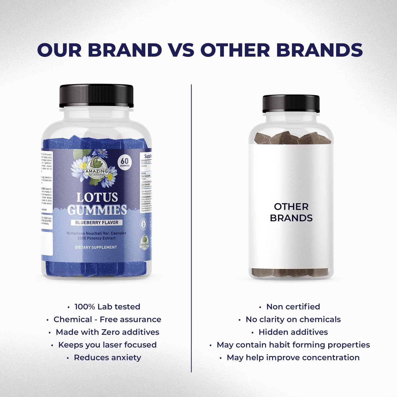 Amazing Botanicals Blueberry Lotus Gummies packaging box display.